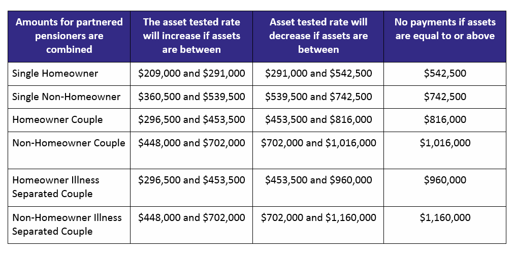 Age Pension Changes JBS Financial Strategists